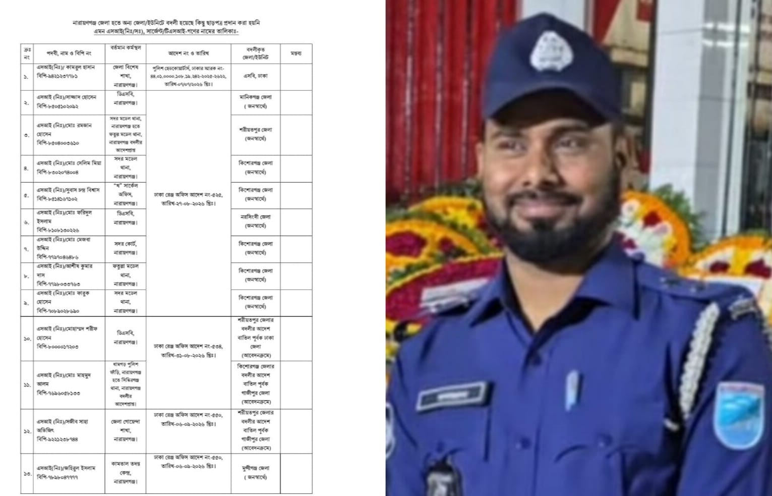 বদলীর আদেশ মানে না ধান্ধাবাজ হিসেবে  খ‍্যাতি পাওয়া সদর থানার এস.আই রমজান